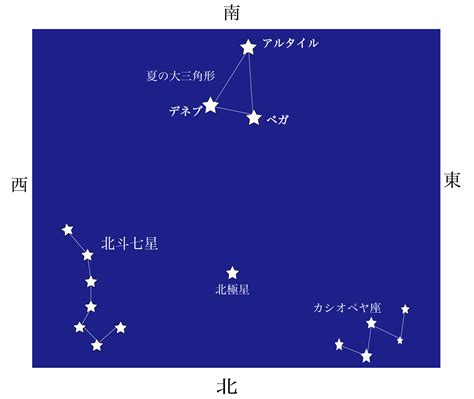 北斗七星 季節 位置|暦Wiki/季節/季節の星座